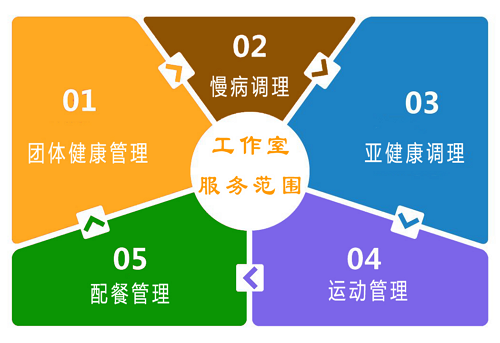 健康食療中心工作室業(yè)務(wù)介紹